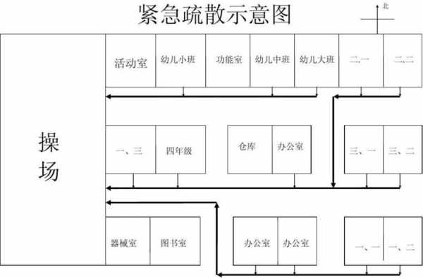 应急撤离过程（应急撤离的基本知识）-图3