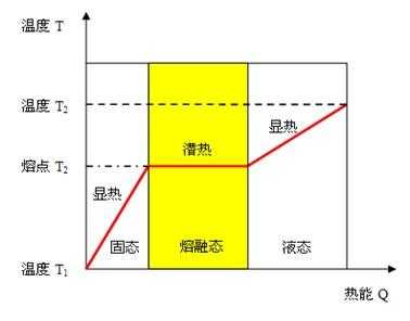 相变过程股票（相变的g）-图2