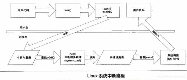 io中断过程（io中断时进程处于什么状态）-图1