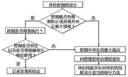 内部控制是一种()过程（内部控制的实质是）-图3