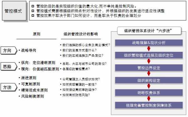 内部控制是一种()过程（内部控制的实质是）-图2