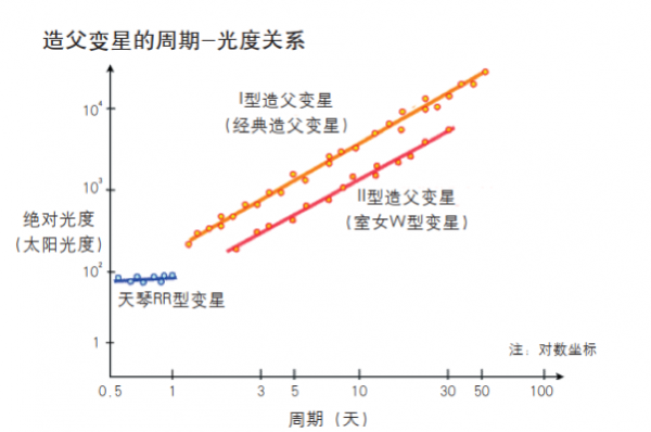 恒星衰落过程（恒星衰变过程）-图2