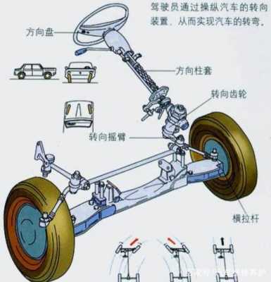 转向拉杆工艺过程（转向拉杆原理）-图1