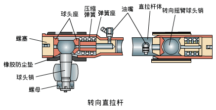 转向拉杆工艺过程（转向拉杆原理）-图2