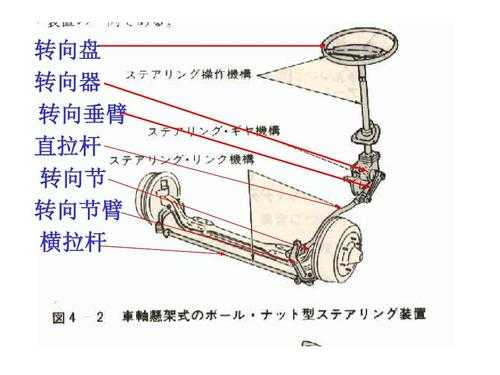 转向拉杆工艺过程（转向拉杆原理）-图3