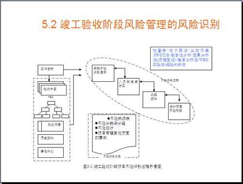 识别风险过程组（风险识别的过程）-图1