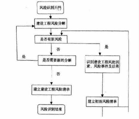 识别风险过程组（风险识别的过程）-图2