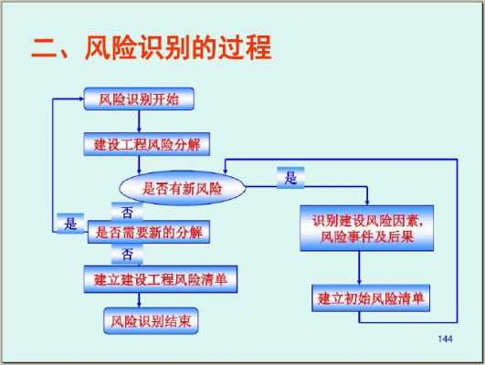 识别风险过程组（风险识别的过程）-图3