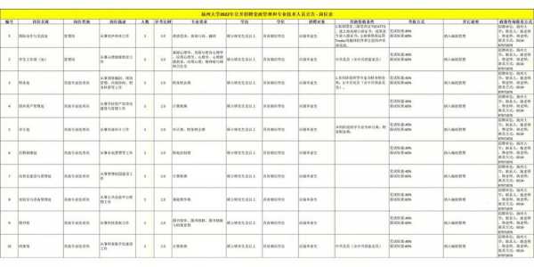 扬州大学招聘过程（2021年扬州大学招聘）-图3