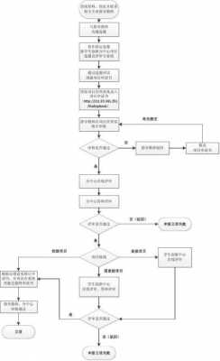 创业过程包括那些活动（创业过程包括那些活动环节）-图2