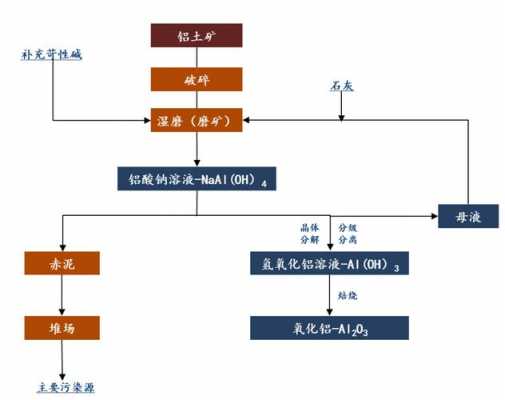 电解铝生产过程（电解铝生产过程主要危害因素有哪些）-图1