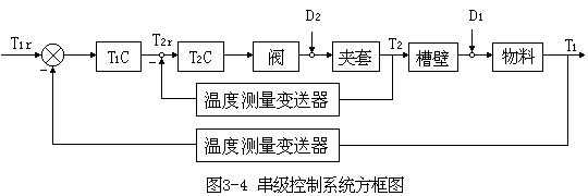 先进过程控制技术（先进过程控制技术简称）-图3