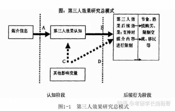 互联网传播过程（互联网传播过程的第三人效果）-图2