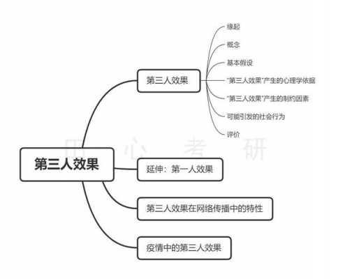 互联网传播过程（互联网传播过程的第三人效果）-图3