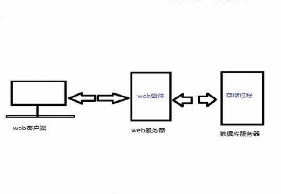 存储过程并发执行（存储过程 并发）-图3