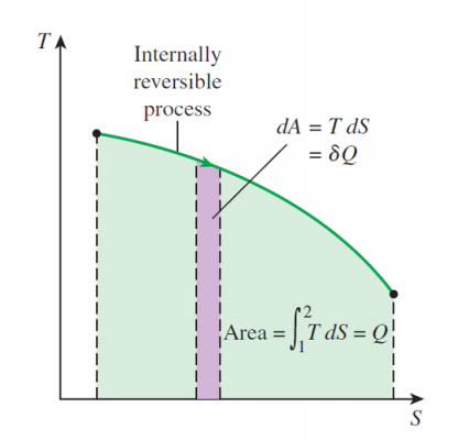 等熵过程的内能（等熵过程可逆吗）-图1
