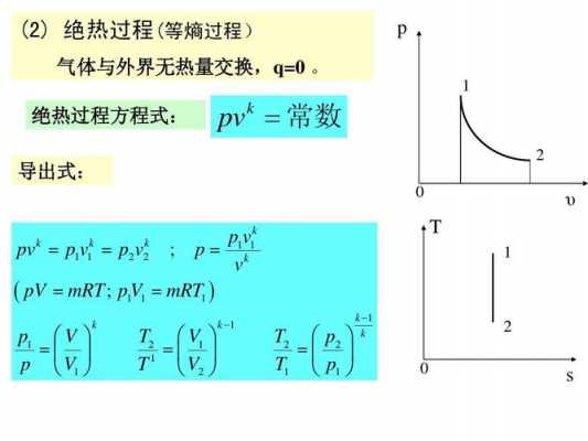 等熵过程的内能（等熵过程可逆吗）-图3