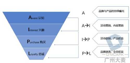 会谈的过程（会谈过程的七阶段模型有哪些）-图2