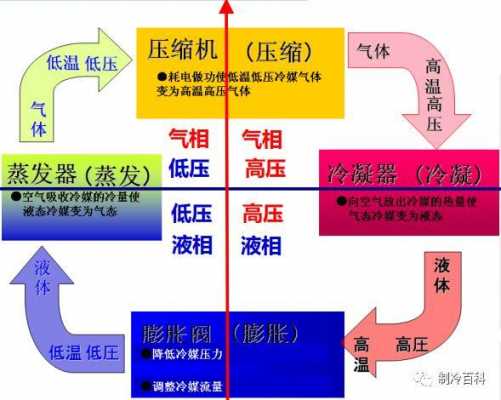 蒸发过程与传热过程区别（蒸发过程与传热过程区别是什么）-图2