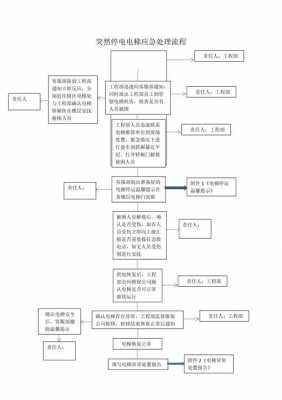 电梯运行过程停电（电梯停电处理方法）-图1