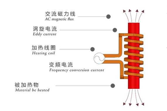 电加热是什么过程（电加热法）-图1