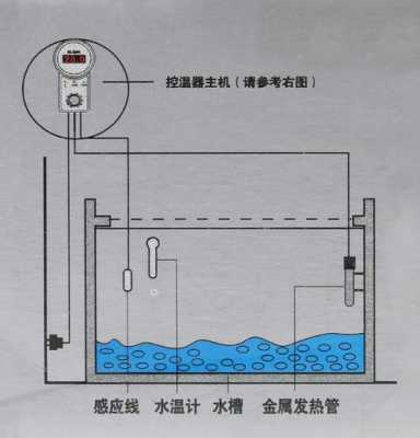 电加热是什么过程（电加热法）-图2