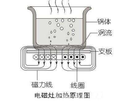 电加热是什么过程（电加热法）-图3