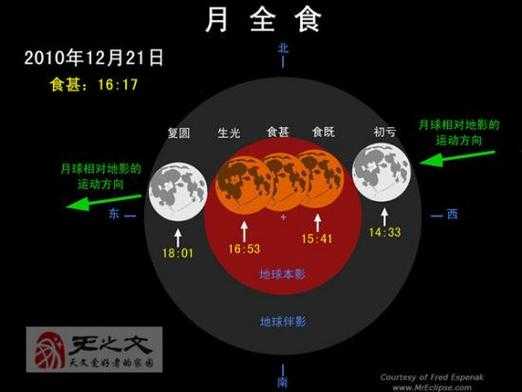 月全食资料过程（月全食全过程）-图2