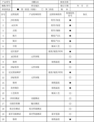 设计是特殊过程（设计的特性是什么）-图3