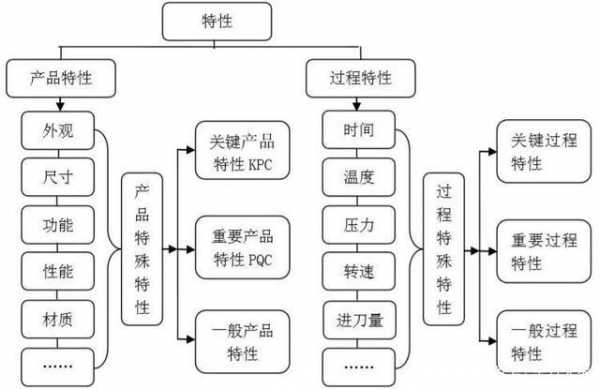 设计是特殊过程（设计的特性是什么）-图2