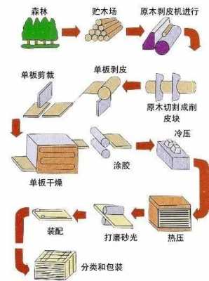 复合板生产过程（复合板生产过程视频教程）-图2