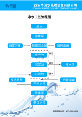水净化过程介绍（水净化流程图）-图1