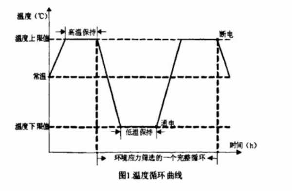 恒温循环过程w（恒温过程g）-图1