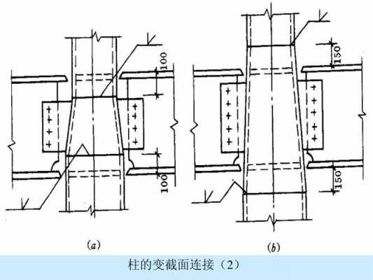 钢筋形变过程（钢筋形变过程包括）-图2