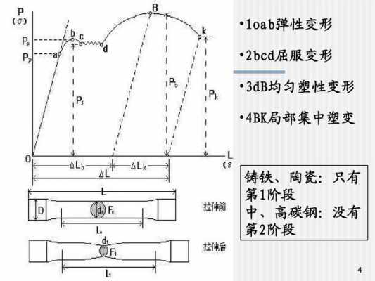 钢筋形变过程（钢筋形变过程包括）-图1