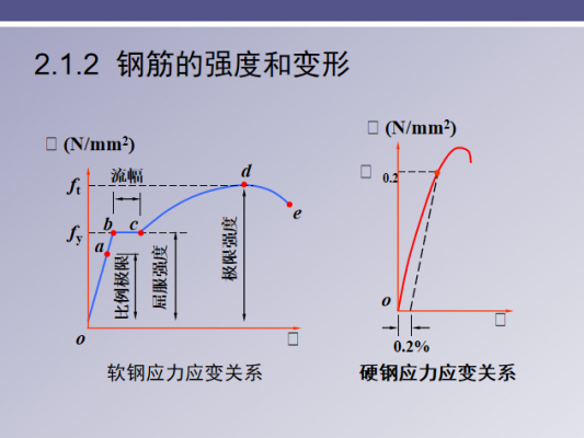 钢筋形变过程（钢筋形变过程包括）-图3