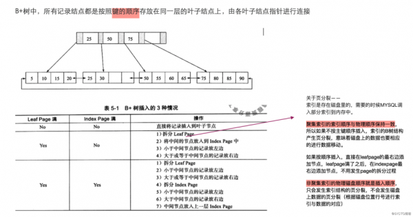 innodb索引过程示例（innodb和myisam的索引）-图1