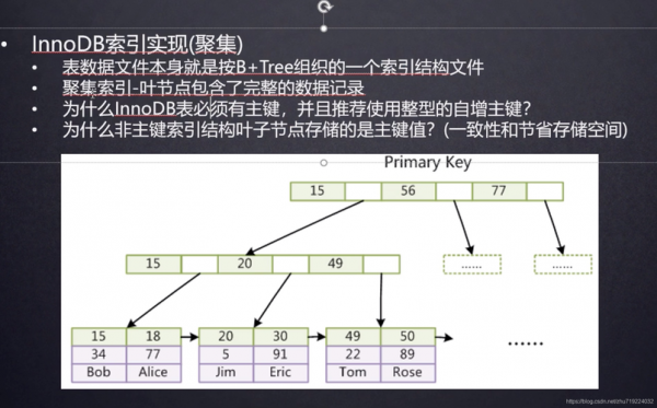 innodb索引过程示例（innodb和myisam的索引）-图2