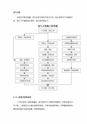 电气工程过程资料（电气工程资料范例）-图2