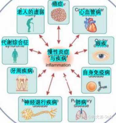 炎症消失的过程（炎症消失的表现）-图1