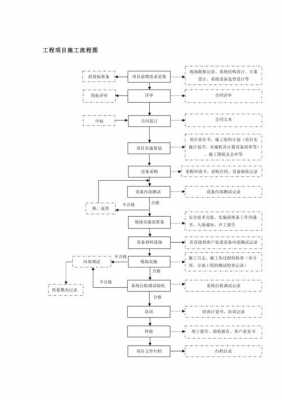 系统集成项目过程（系统集成项目过程包括哪些）-图1