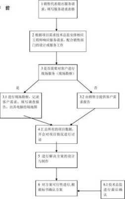 系统集成项目过程（系统集成项目过程包括哪些）-图2