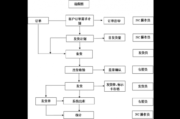 物流过程介绍（物流公司的物流过程）-图1