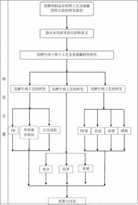 简述干制过程特性（干制的工艺流程）-图3