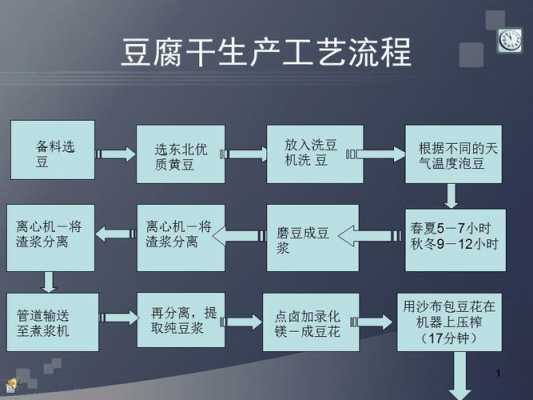 简述干制过程特性（干制的工艺流程）-图1