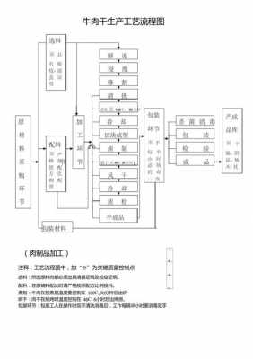 简述干制过程特性（干制的工艺流程）-图2