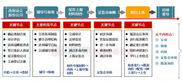 建行ipo过程（建设银行ipo）-图3