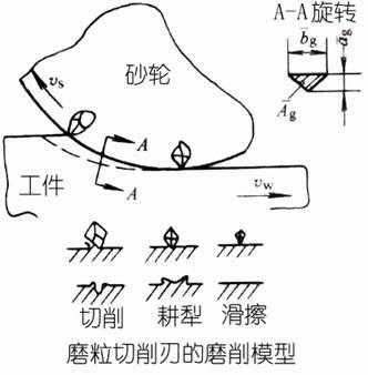 切削过程是指（切削过程的定义）-图1