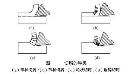 切削过程是指（切削过程的定义）-图2