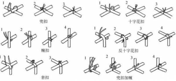 钢筋绑扎安装过程（钢筋绑扎教程,视频）-图1